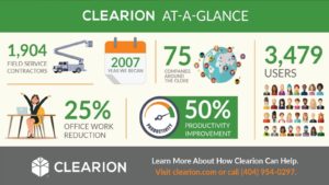 Clearion-At-A-Glance