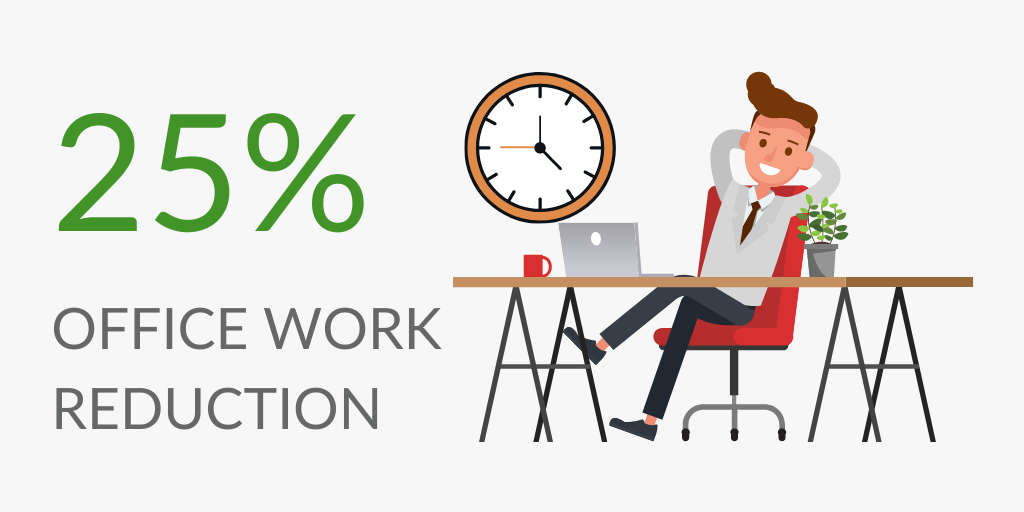 Office Work Reduction